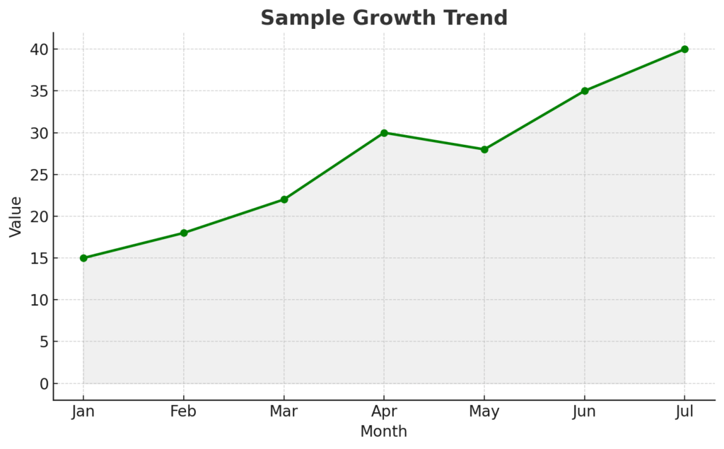 sample_graph